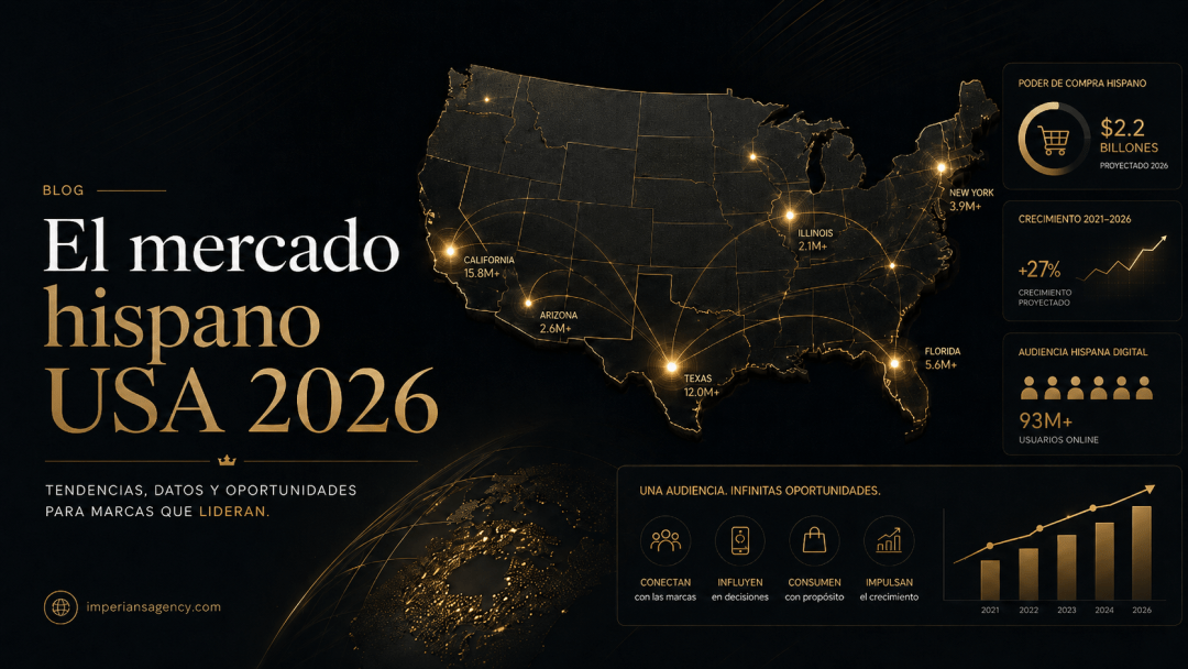 mercado hispano usa 2026